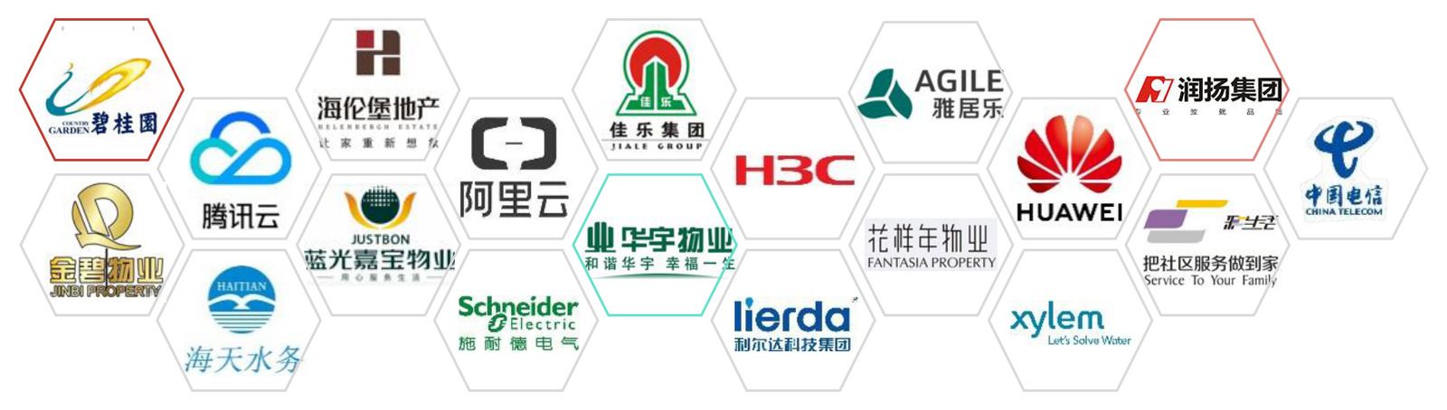 汇世源科技合作伙伴